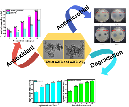 spectrum antibiotics